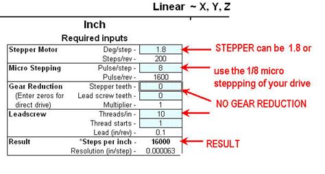 steps per mm calculator.